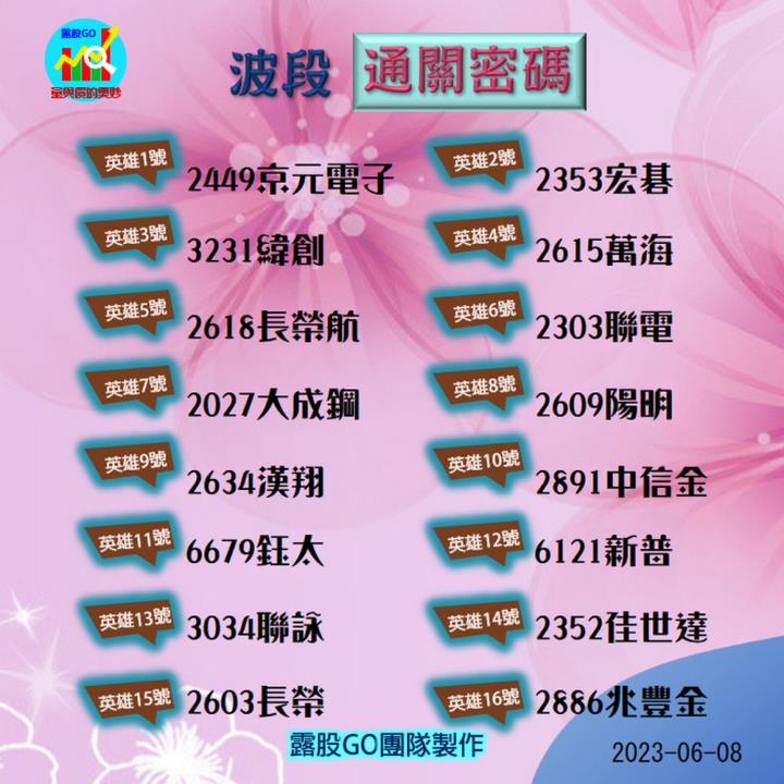 20230608台指期赤道線(期貨)分析/股票通關密碼/籌碼變化前十類股/各類股籌碼與漲跌 (露股go)