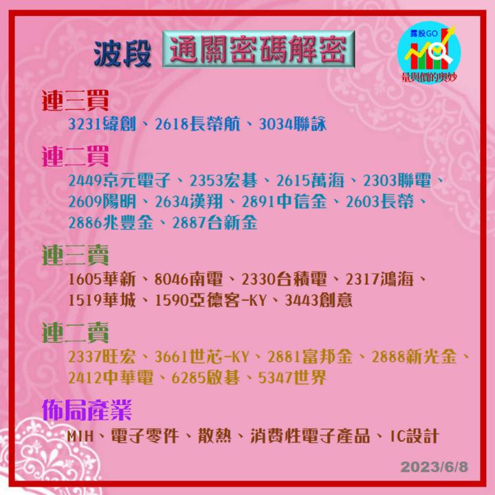 20230608台指期赤道線(期貨)分析/股票通關密碼/籌碼變化前十類股/各類股籌碼與漲跌 (露股go)