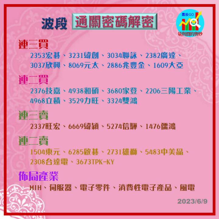 20230609台指期赤道線(期貨)分析/股票通關密碼/籌碼變化前十類股/各類股籌碼與漲跌 (露股go)