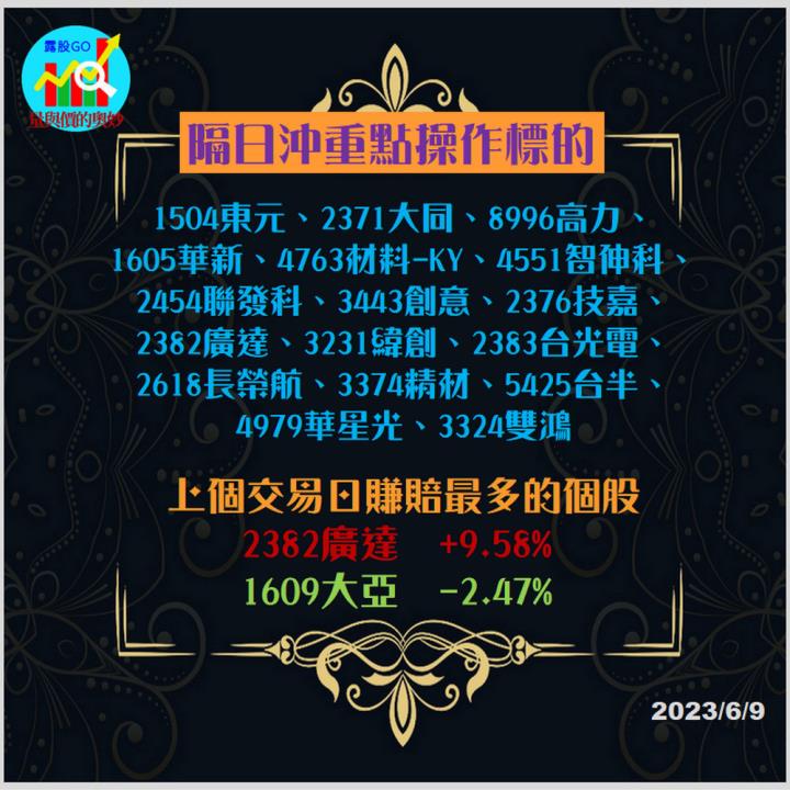 20230609台指期赤道線(期貨)分析/股票通關密碼/籌碼變化前十類股/各類股籌碼與漲跌 (露股go)