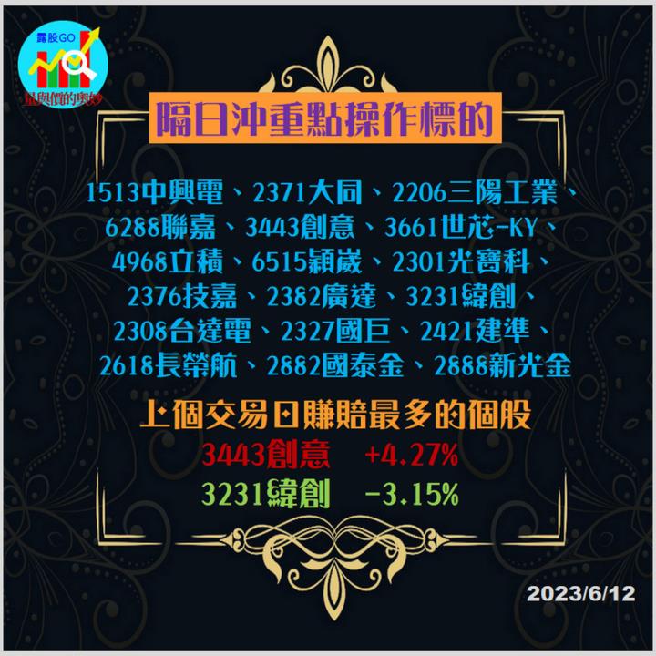 20230612台指期赤道線(期貨)分析/股票通關密碼/籌碼變化前十類股/各類股籌碼與漲跌 (露股go)