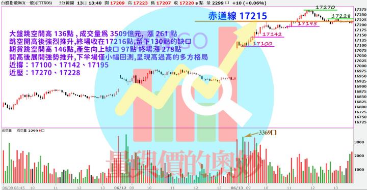 20230613台指期赤道線(期貨)分析/股票通關密碼/籌碼變化前十類股/各類股籌碼與漲跌 (露股go)