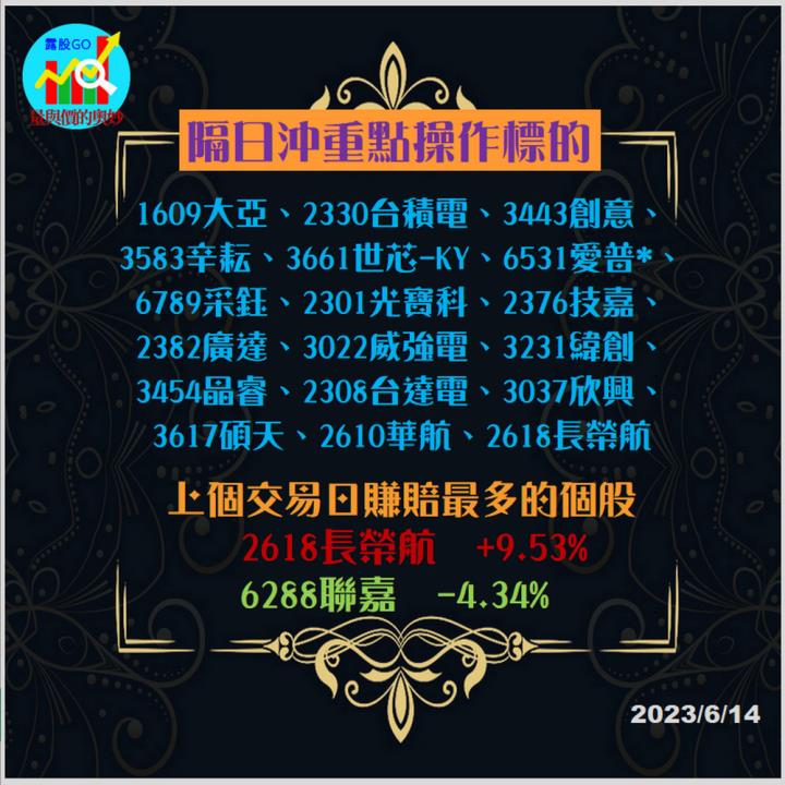 20230614台指期赤道線(期貨)分析/股票通關密碼/籌碼變化前十類股/各類股籌碼與漲跌 (露股go)