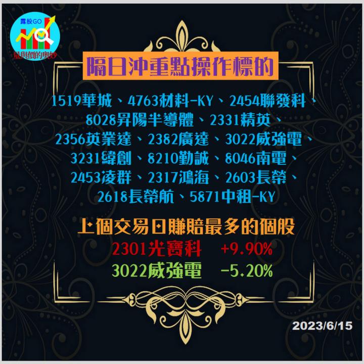 20230615台指期赤道線(期貨)分析/股票通關密碼/籌碼變化前十類股/各類股籌碼與漲跌 (露股go)