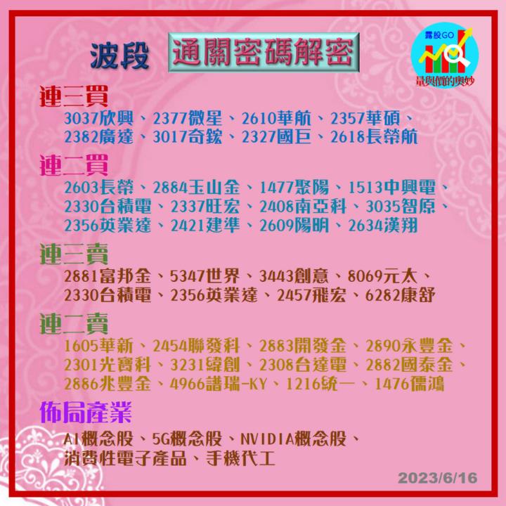 20230616台指期赤道線(期貨)分析/股票通關密碼/籌碼變化前十類股/各類股籌碼與漲跌 (露股go)