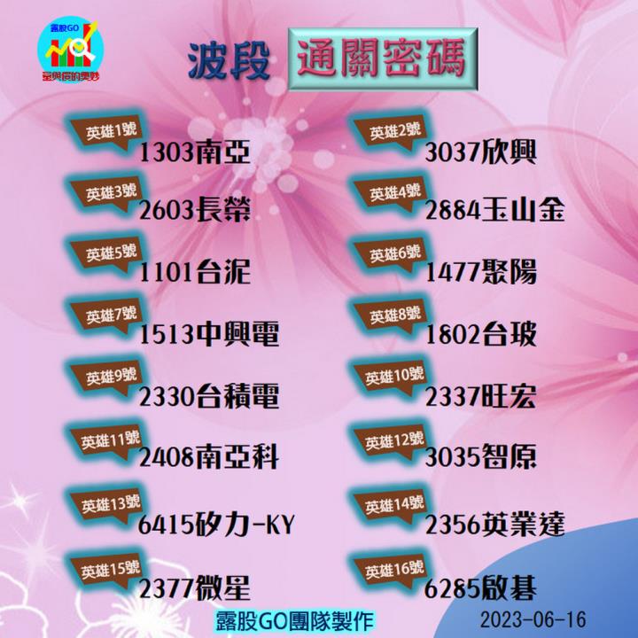 20230616台指期赤道線(期貨)分析/股票通關密碼/籌碼變化前十類股/各類股籌碼與漲跌 (露股go)