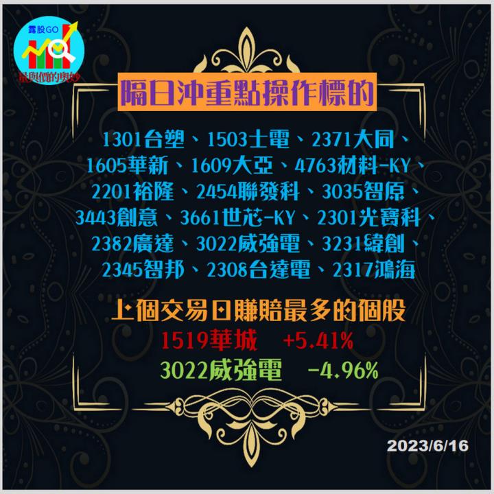 20230616台指期赤道線(期貨)分析/股票通關密碼/籌碼變化前十類股/各類股籌碼與漲跌 (露股go)