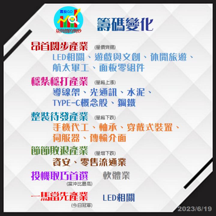 20230619台指期赤道線(期貨)分析/股票通關密碼/籌碼變化前十類股/各類股籌碼與漲跌 (露股go)