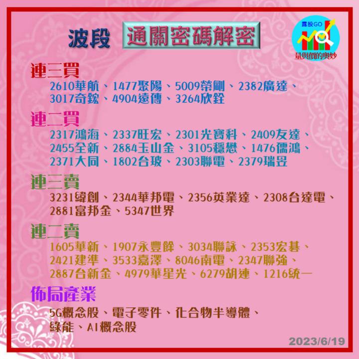 20230619台指期赤道線(期貨)分析/股票通關密碼/籌碼變化前十類股/各類股籌碼與漲跌 (露股go)
