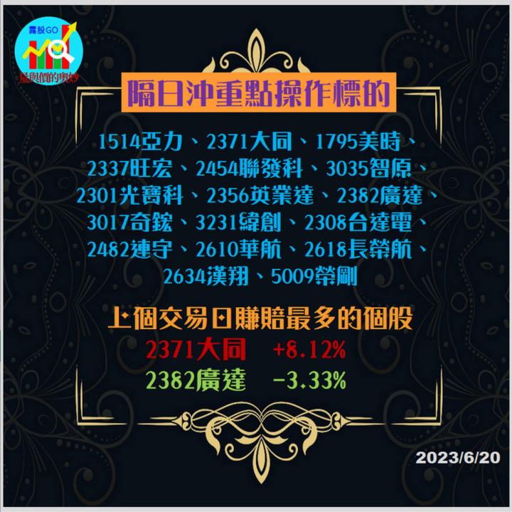 20230620台指期赤道線(期貨)分析/股票通關密碼/籌碼變化前十類股/各類股籌碼與漲跌 (露股go)