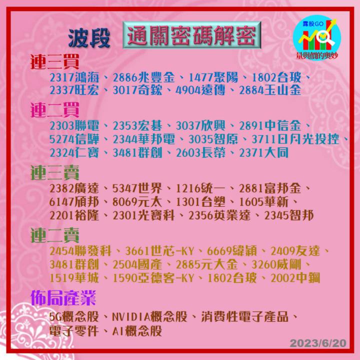 20230620台指期赤道線(期貨)分析/股票通關密碼/籌碼變化前十類股/各類股籌碼與漲跌 (露股go)