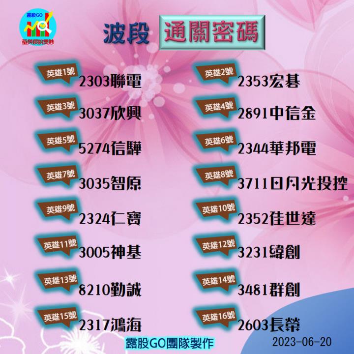 20230620台指期赤道線(期貨)分析/股票通關密碼/籌碼變化前十類股/各類股籌碼與漲跌 (露股go)