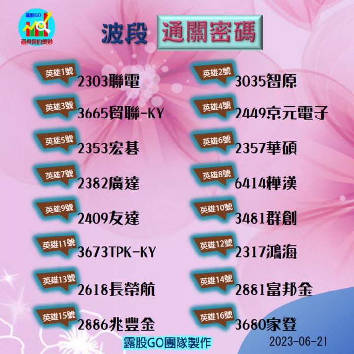 20230621台指期赤道線(期貨)分析/股票通關密碼/籌碼變化前十類股/各類股籌碼與漲跌 (露股go)