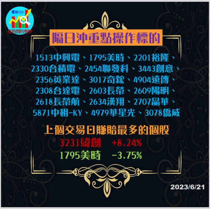 20230621台指期赤道線(期貨)分析/股票通關密碼/籌碼變化前十類股/各類股籌碼與漲跌 (露股go)