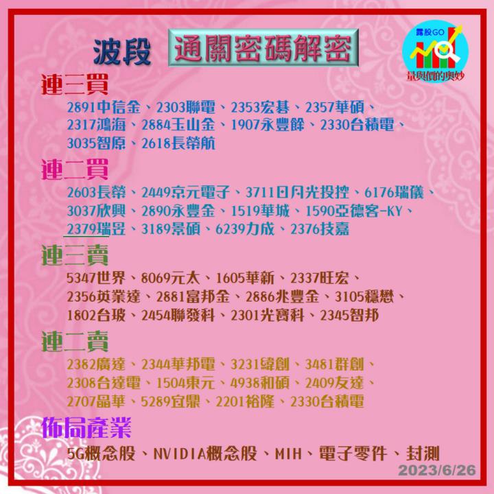 20230626台指期赤道線(期貨)分析/股票通關密碼/籌碼變化前十類股/各類股籌碼與漲跌 (露股go)