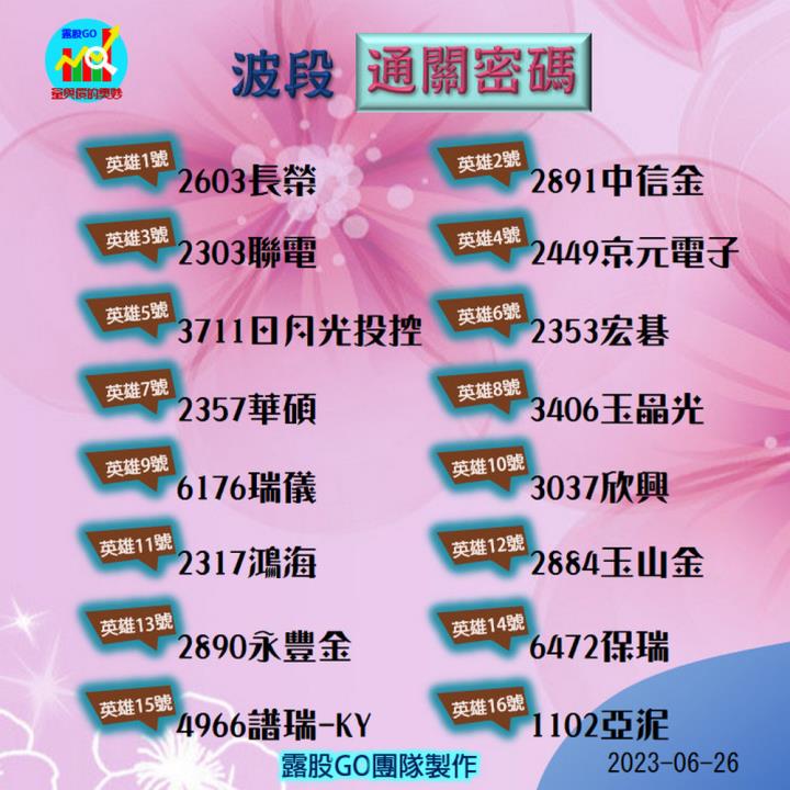 20230626台指期赤道線(期貨)分析/股票通關密碼/籌碼變化前十類股/各類股籌碼與漲跌 (露股go)
