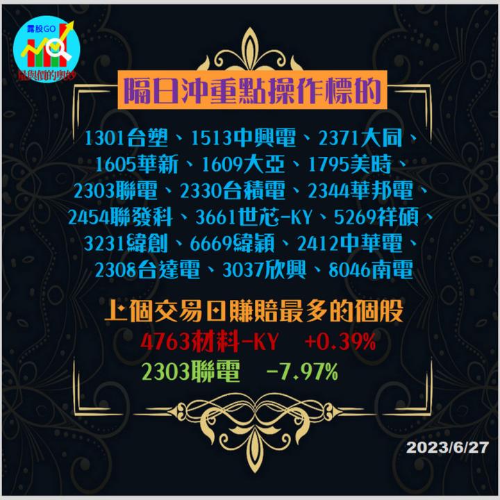 20230627台指期赤道線(期貨)分析/股票通關密碼/籌碼變化前十類股/各類股籌碼與漲跌 (露股go)