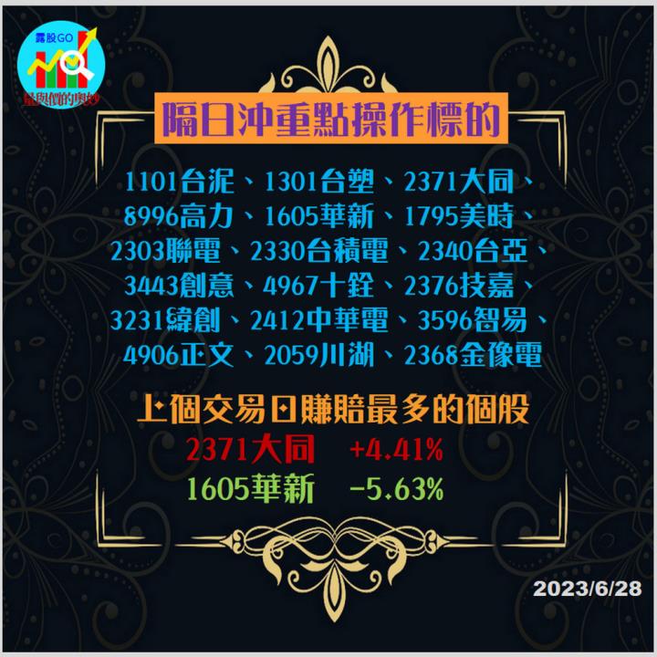 20230628台指期赤道線(期貨)分析/股票通關密碼/籌碼變化前十類股/各類股籌碼與漲跌 (露股go)