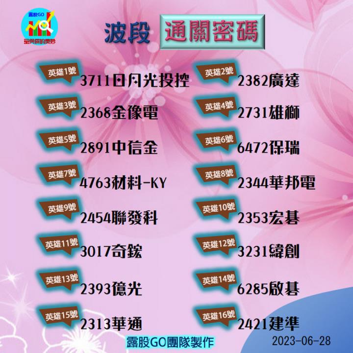 20230628台指期赤道線(期貨)分析/股票通關密碼/籌碼變化前十類股/各類股籌碼與漲跌 (露股go)