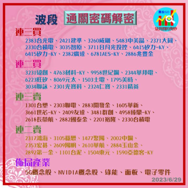 20230629台指期赤道線(期貨)分析/股票通關密碼/籌碼變化前十類股/各類股籌碼與漲跌 (露股go)