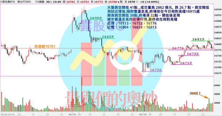 20230630台指期赤道線(期貨)分析/股票通關密碼/籌碼變化前十類股/各類股籌碼與漲跌 (露股go)