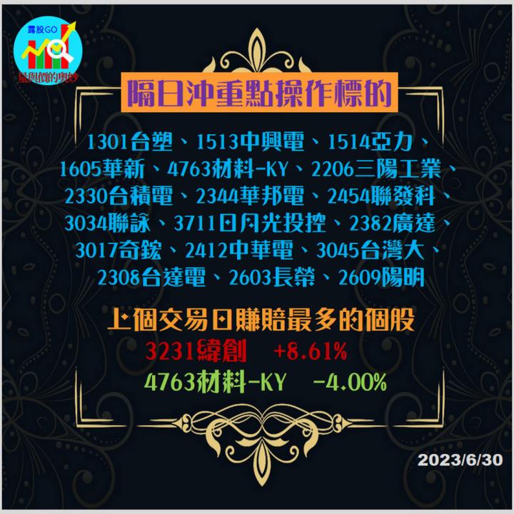 20230630台指期赤道線(期貨)分析/股票通關密碼/籌碼變化前十類股/各類股籌碼與漲跌 (露股go)