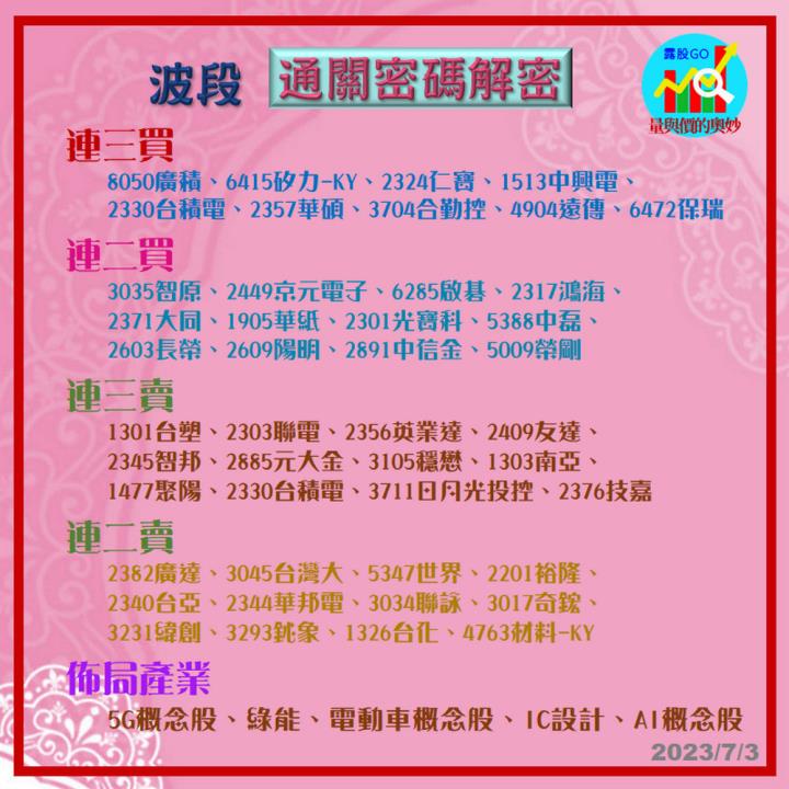 20230703台指期赤道線(期貨)分析/股票通關密碼/籌碼變化前十類股/各類股籌碼與漲跌 (露股go)