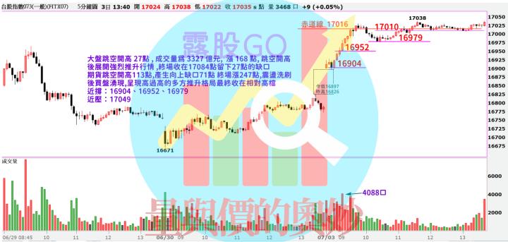 20230703台指期赤道線(期貨)分析/股票通關密碼/籌碼變化前十類股/各類股籌碼與漲跌 (露股go)