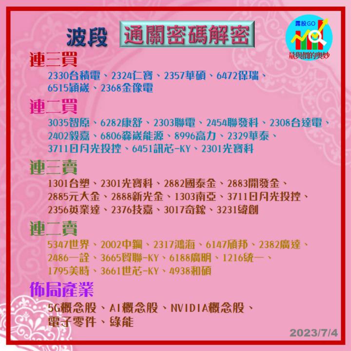20230704台指期赤道線(期貨)分析/股票通關密碼/籌碼變化前十類股/各類股籌碼與漲跌 (露股go)