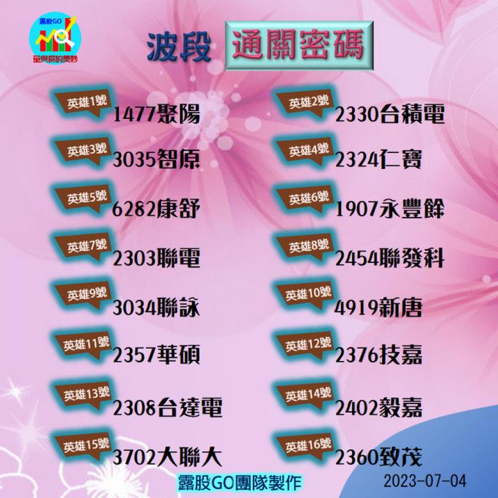 20230704台指期赤道線(期貨)分析/股票通關密碼/籌碼變化前十類股/各類股籌碼與漲跌 (露股go)