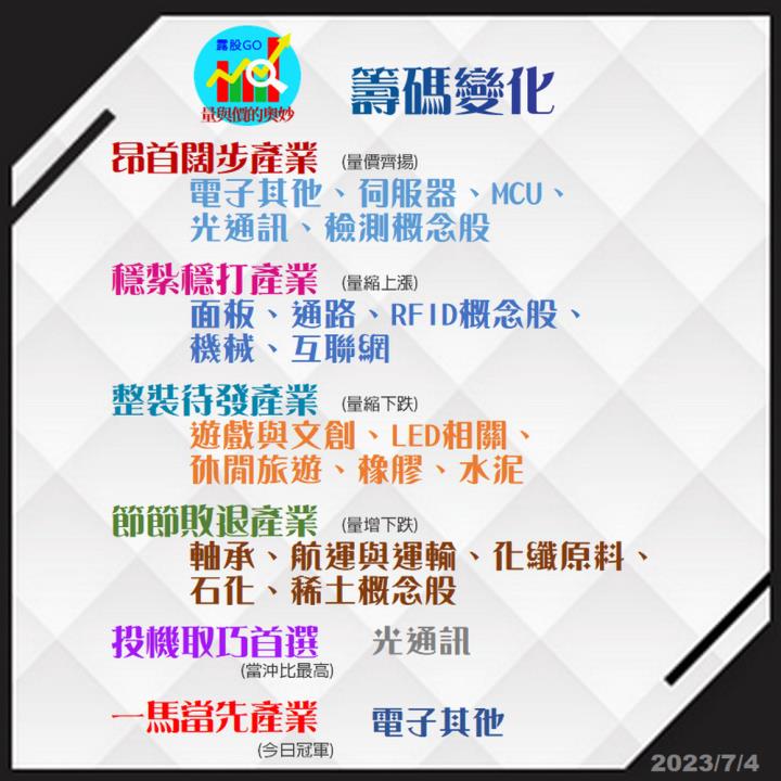 20230704台指期赤道線(期貨)分析/股票通關密碼/籌碼變化前十類股/各類股籌碼與漲跌 (露股go)