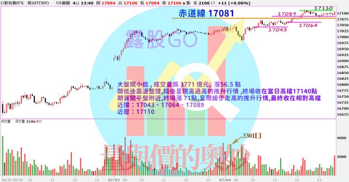20230704台指期赤道線(期貨)分析/股票通關密碼/籌碼變化前十類股/各類股籌碼與漲跌 (露股go)