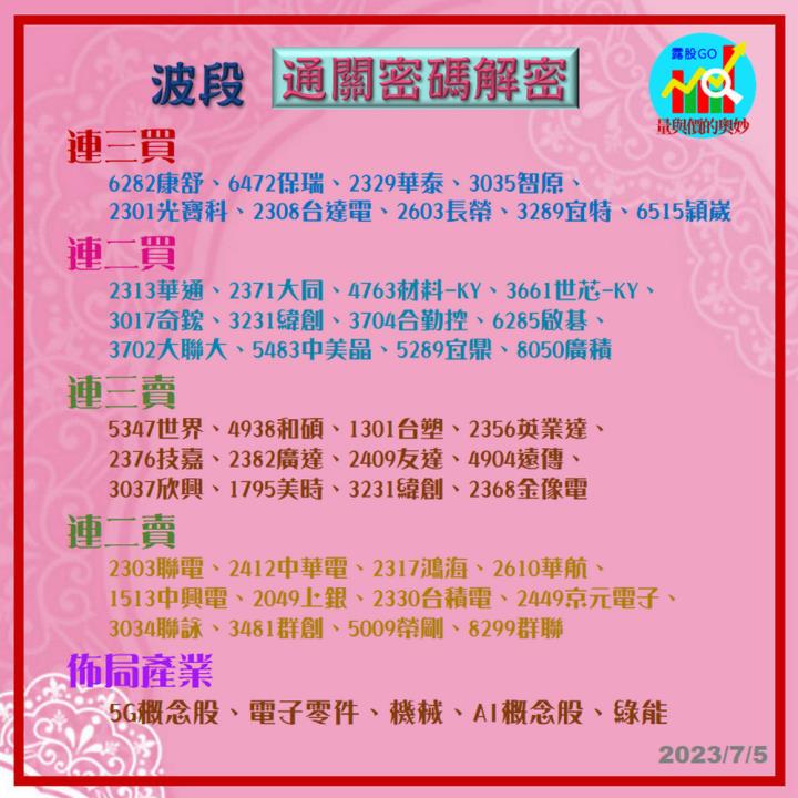  20230705台指期赤道線(期貨)分析/股票通關密碼/籌碼變化前十類股/各類股籌碼與漲跌 (露股go)