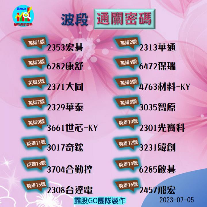  20230705台指期赤道線(期貨)分析/股票通關密碼/籌碼變化前十類股/各類股籌碼與漲跌 (露股go)