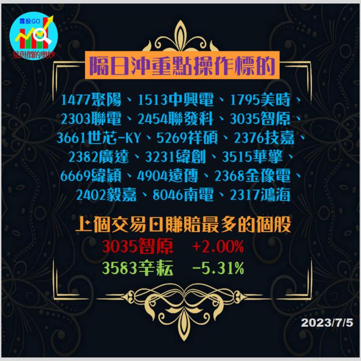  20230705台指期赤道線(期貨)分析/股票通關密碼/籌碼變化前十類股/各類股籌碼與漲跌 (露股go)