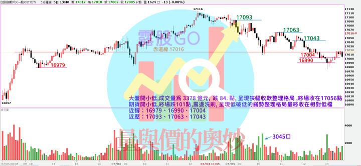  20230705台指期赤道線(期貨)分析/股票通關密碼/籌碼變化前十類股/各類股籌碼與漲跌 (露股go)