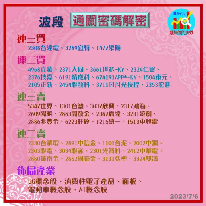  20230706台指期赤道線(期貨)分析/股票通關密碼/籌碼變化前十類股/各類股籌碼與漲跌 (露股go)