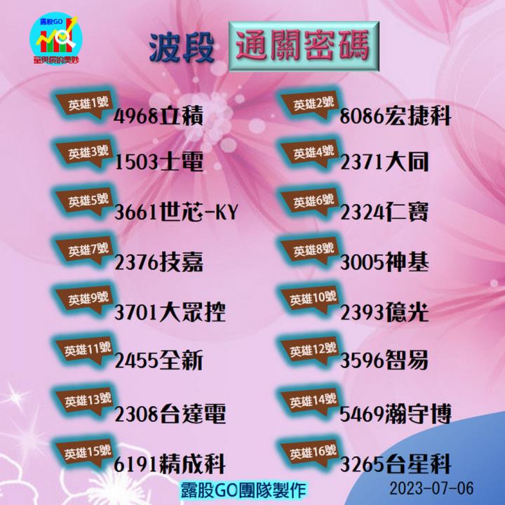  20230706台指期赤道線(期貨)分析/股票通關密碼/籌碼變化前十類股/各類股籌碼與漲跌 (露股go)