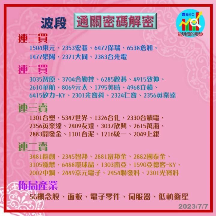 20230707台指期赤道線(期貨)分析/股票通關密碼/籌碼變化前十類股/各類股籌碼與漲跌 (露股go)