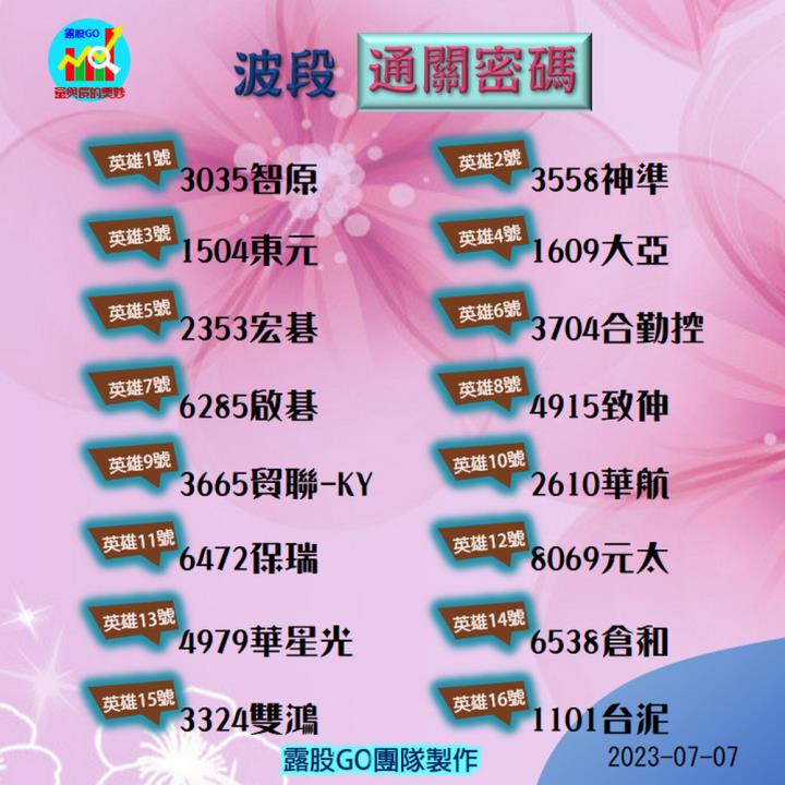 20230707台指期赤道線(期貨)分析/股票通關密碼/籌碼變化前十類股/各類股籌碼與漲跌 (露股go)