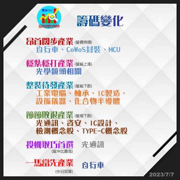 20230707台指期赤道線(期貨)分析/股票通關密碼/籌碼變化前十類股/各類股籌碼與漲跌 (露股go)