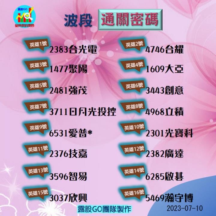 20230710台指期赤道線(期貨)分析/股票通關密碼/籌碼變化前十類股/各類股籌碼與漲跌 (露股go)