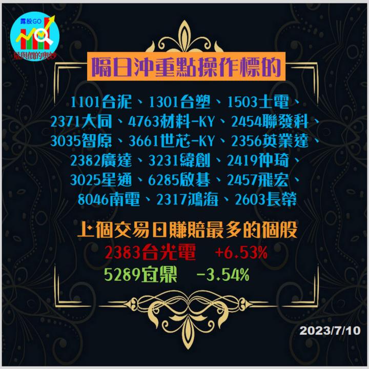 20230710台指期赤道線(期貨)分析/股票通關密碼/籌碼變化前十類股/各類股籌碼與漲跌 (露股go)