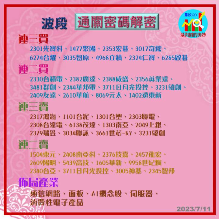 20230711台股通關密碼/籌碼變化前十類股/各類股籌碼與漲跌 (露股go)