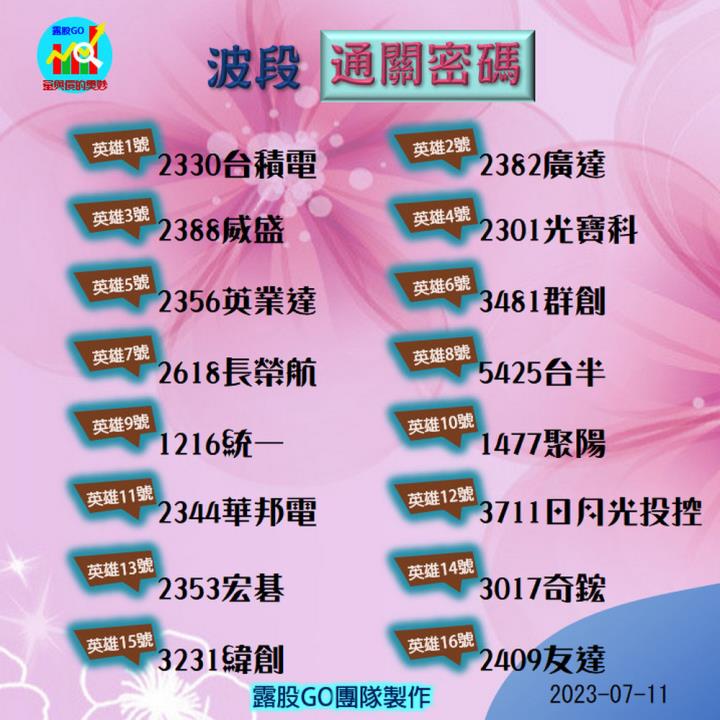20230711台股通關密碼/籌碼變化前十類股/各類股籌碼與漲跌 (露股go)