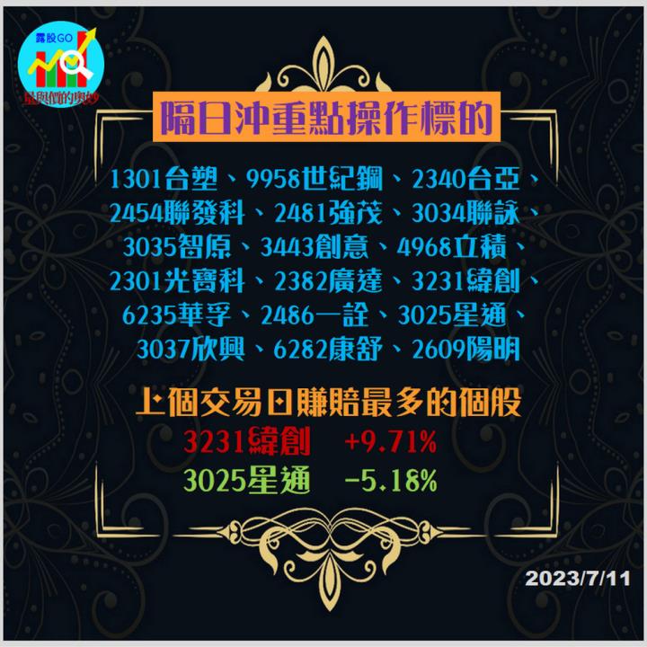 20230711台股通關密碼/籌碼變化前十類股/各類股籌碼與漲跌 (露股go)