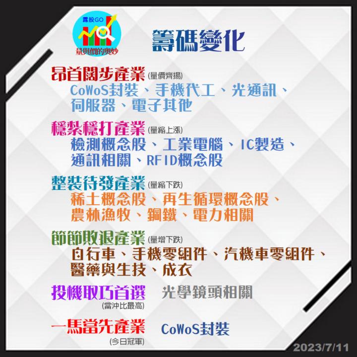 20230711台股通關密碼/籌碼變化前十類股/各類股籌碼與漲跌 (露股go)