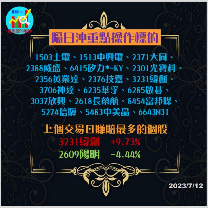 20230712台指期赤道線(期貨)分析/股票通關密碼/籌碼變化前十類股/各類股籌碼與漲跌 (露股go)