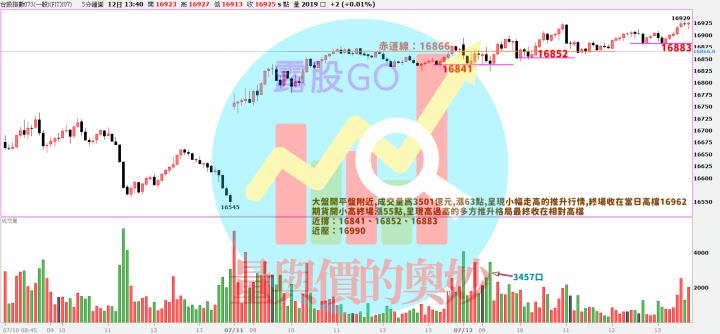 20230712台指期赤道線(期貨)分析/股票通關密碼/籌碼變化前十類股/各類股籌碼與漲跌 (露股go)