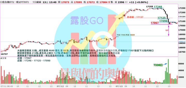 20230713台指期赤道線(期貨)分析/股票通關密碼/籌碼變化前十類股/各類股籌碼與漲跌 (露股go)
